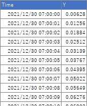 2次データの作成